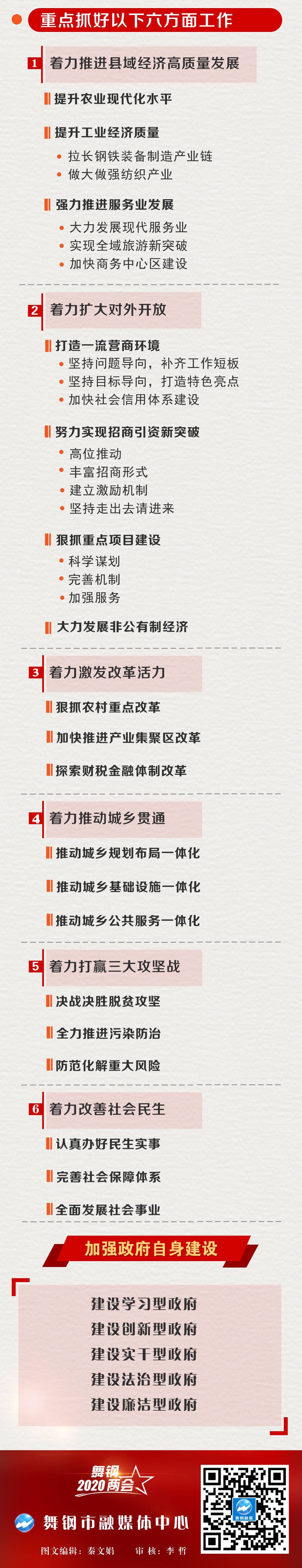 一圖讀懂2020年政府工作報告.jpg