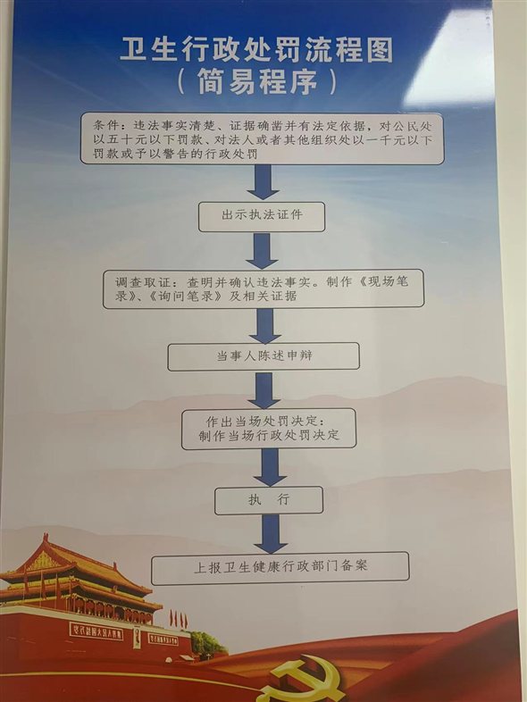 執(zhí)法流程1