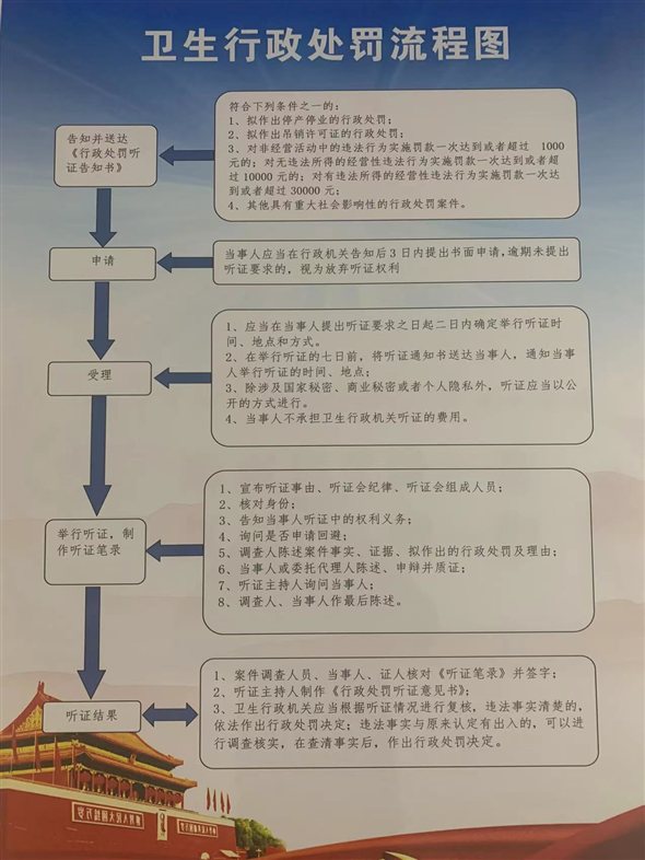 執(zhí)法流程2