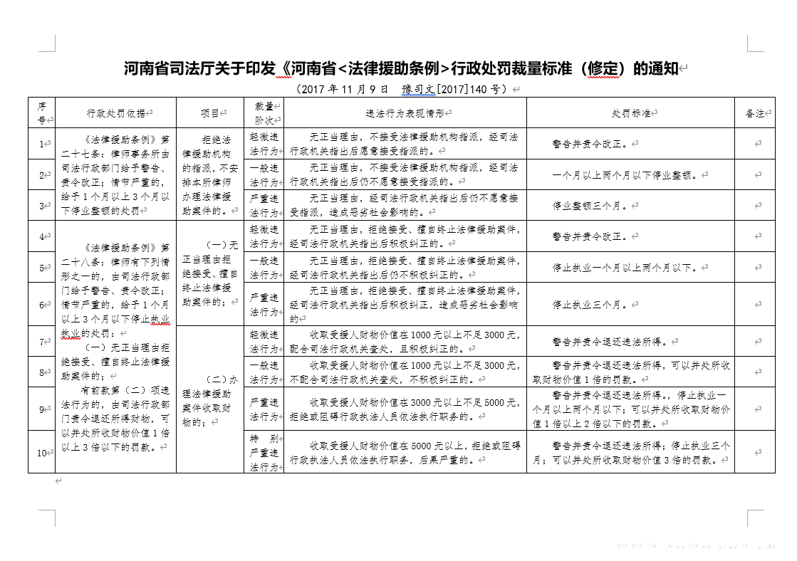 棗林鎮(zhèn)行政處罰標準公示.png
