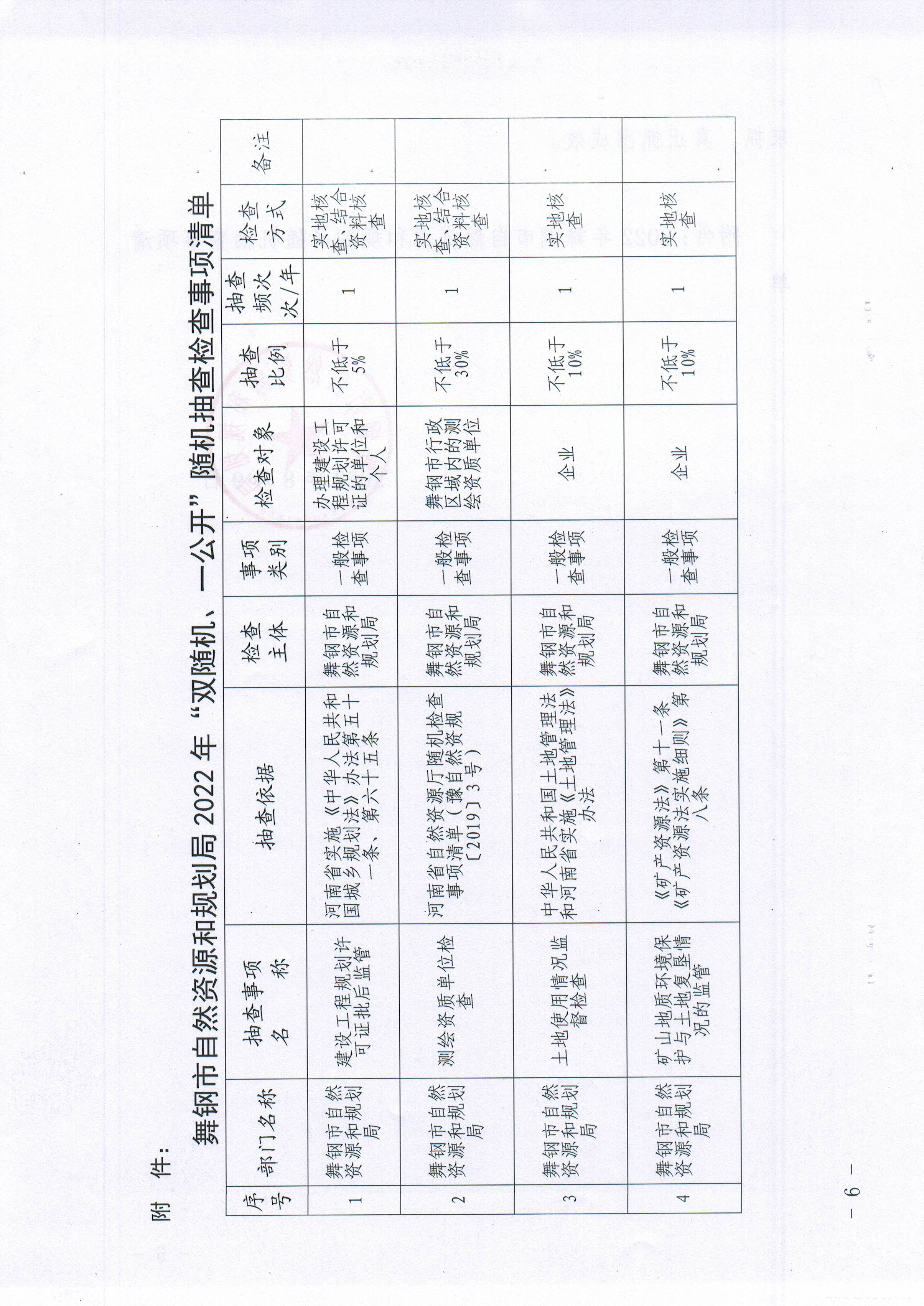 118號(hào)、開展“雙隨機(jī)、一公開”工作實(shí)施方案6.jpg