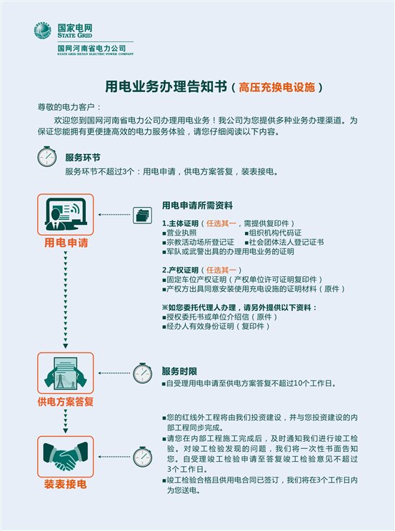 高壓充換電 正