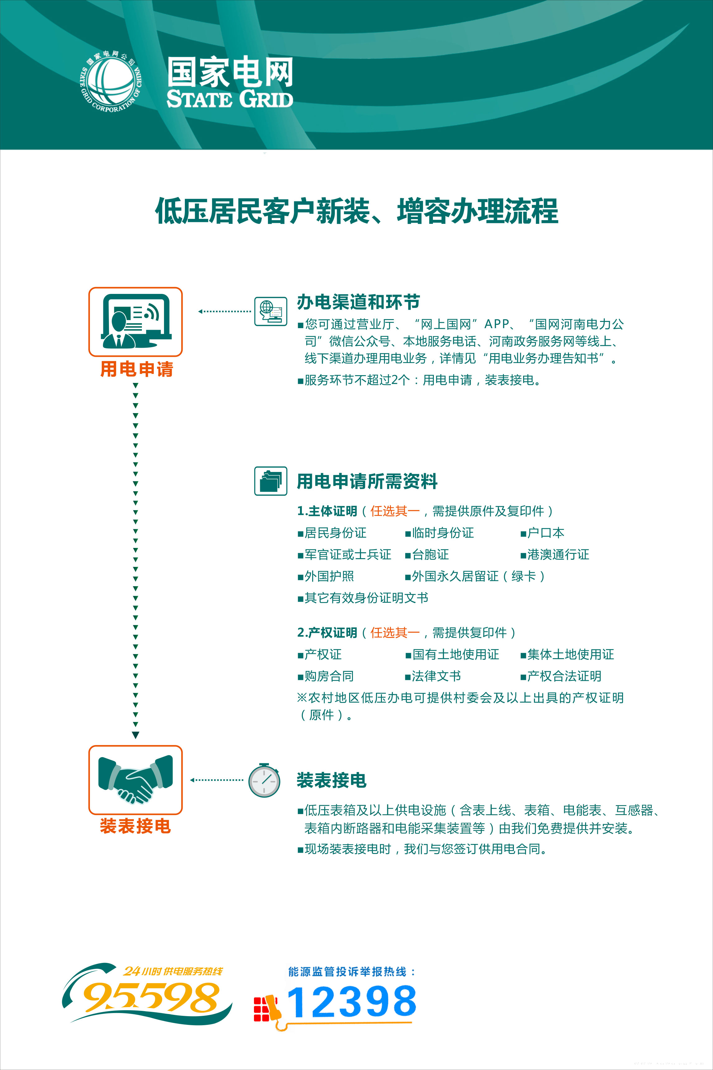低壓居民客戶新裝、增容辦電流程.jpg