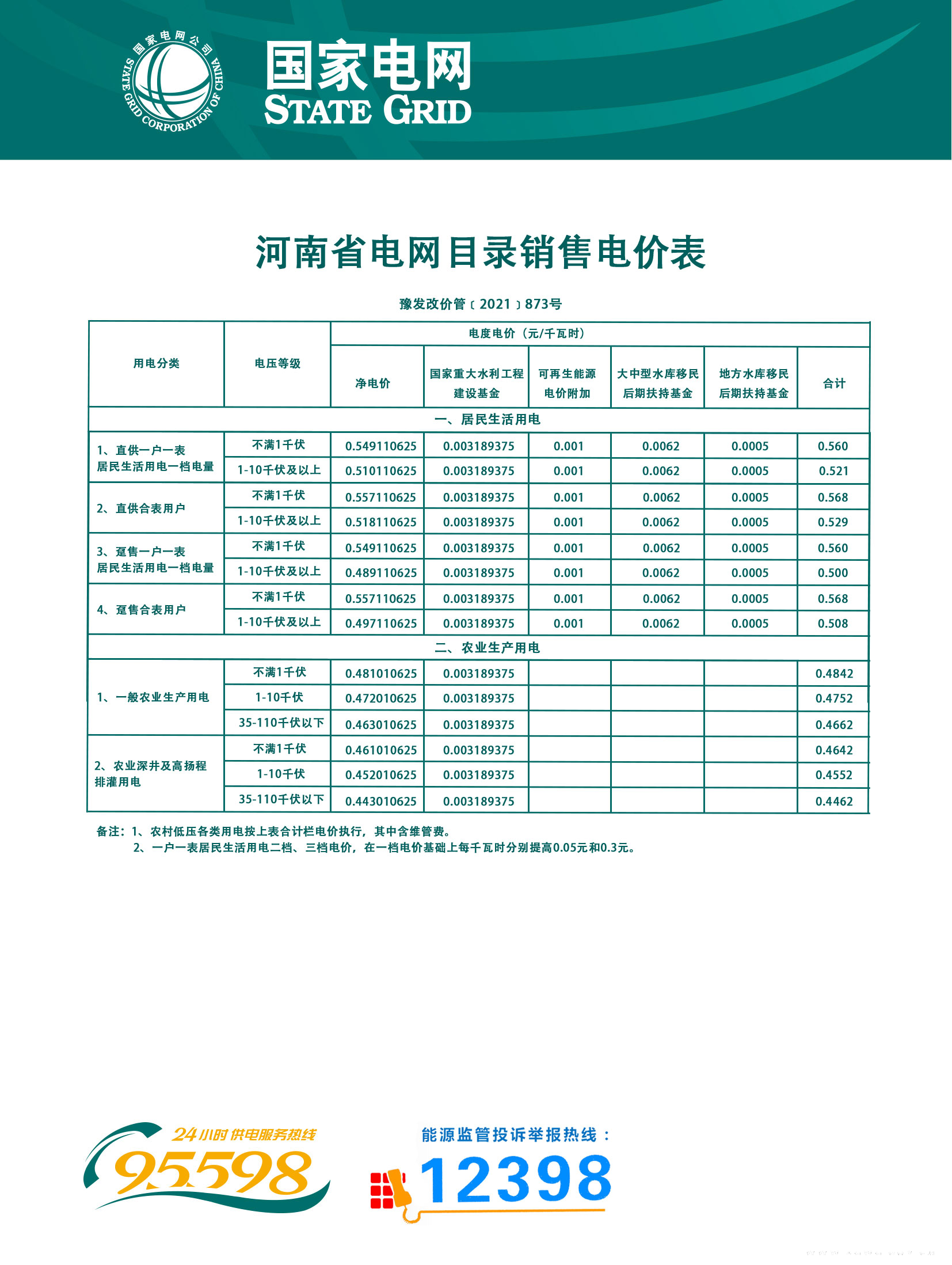 河南省電網(wǎng)目錄銷售電價(jià)表.jpg