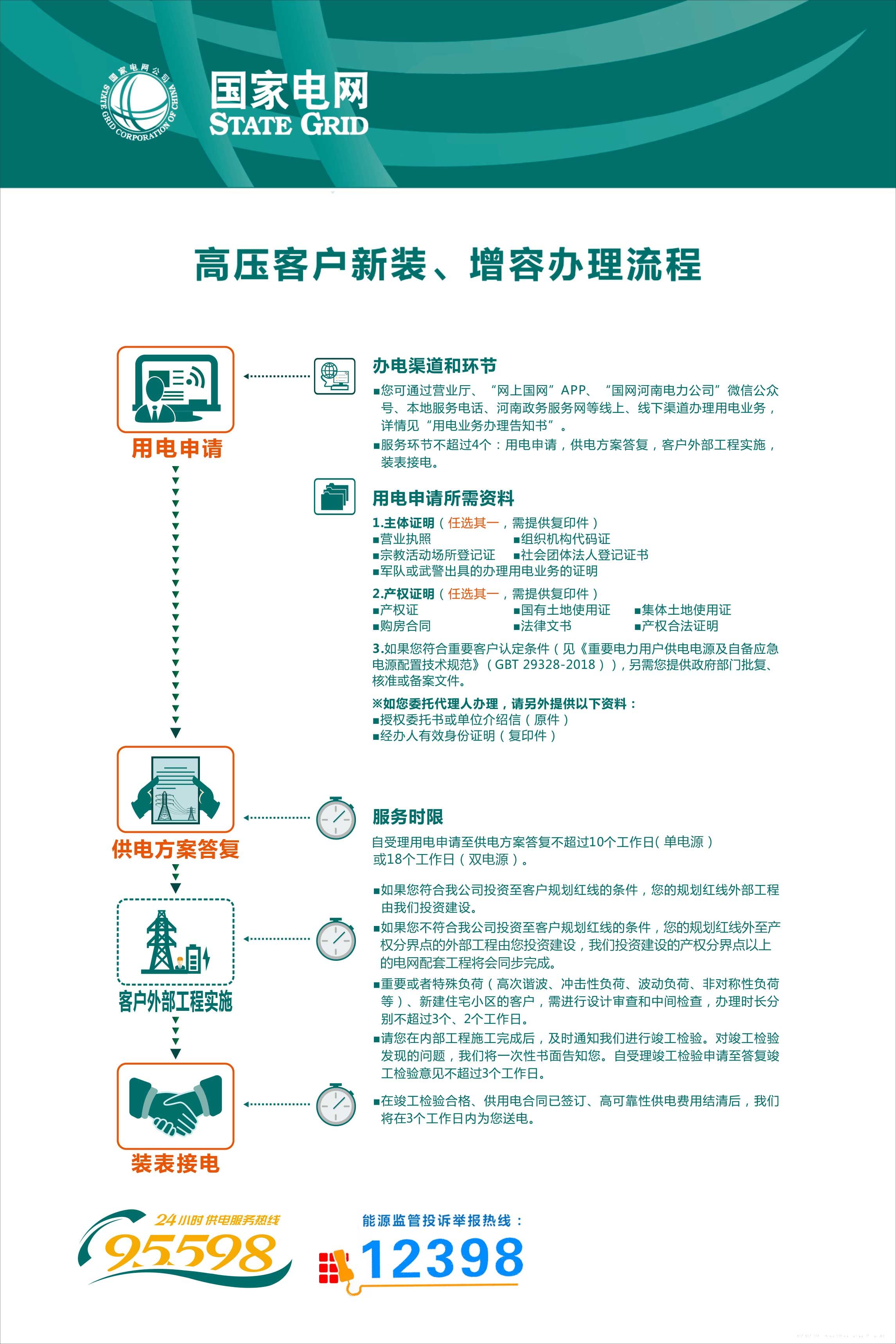 高壓居民客戶新裝、增容辦電流程.jpg
