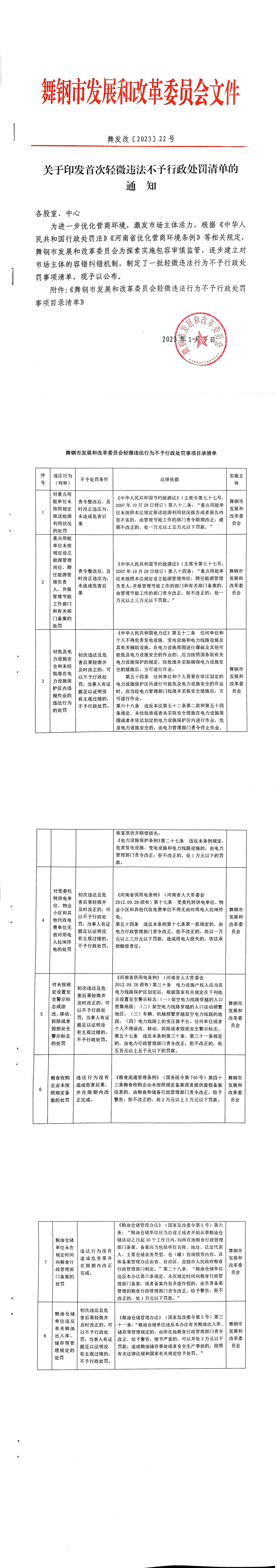 關(guān)于印發(fā)舞首次輕微違法不予行政處罰清單的通知(1)_00.png