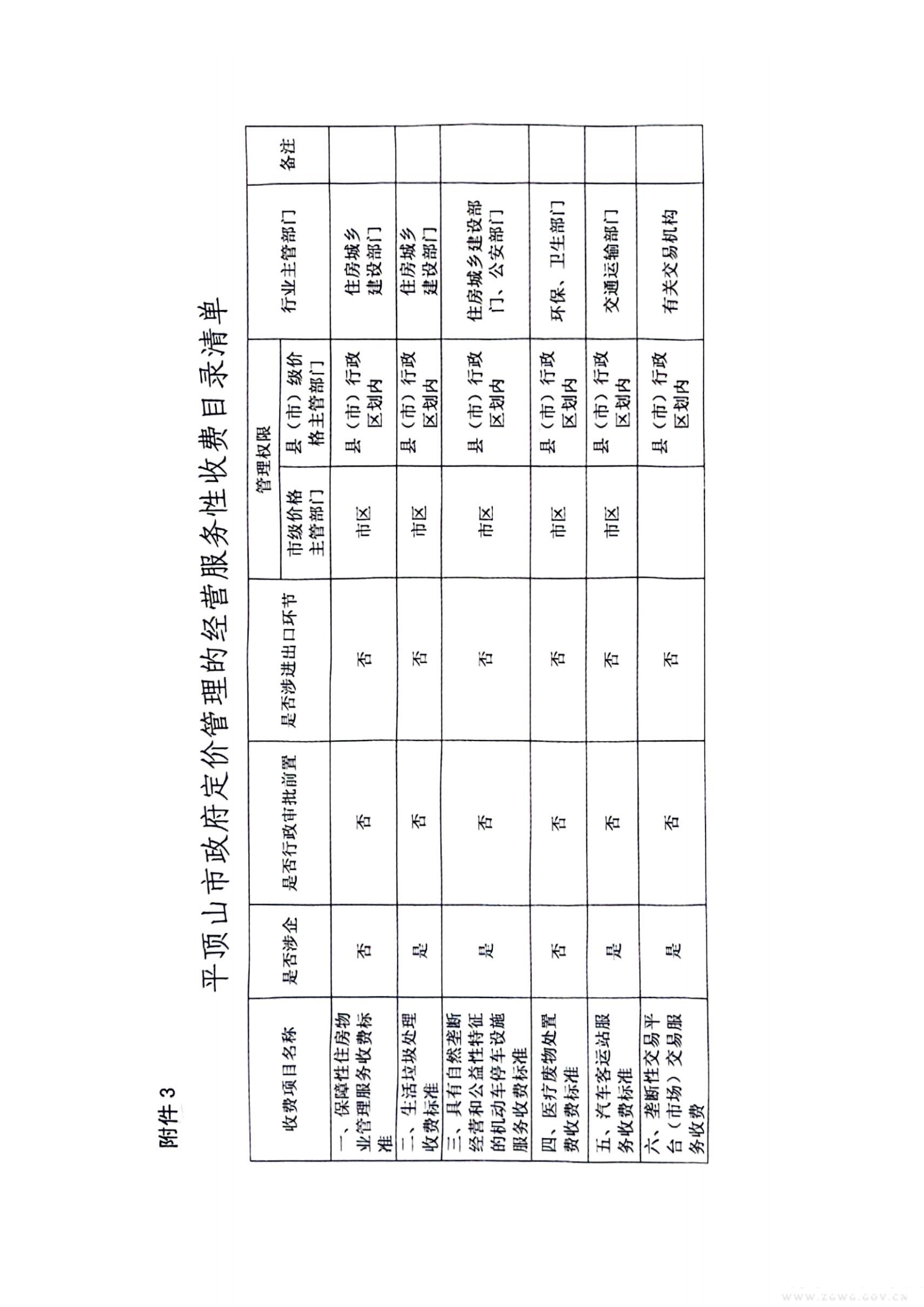 行政性事業(yè)收費(fèi)標(biāo)準(zhǔn)目錄(2)_05.png