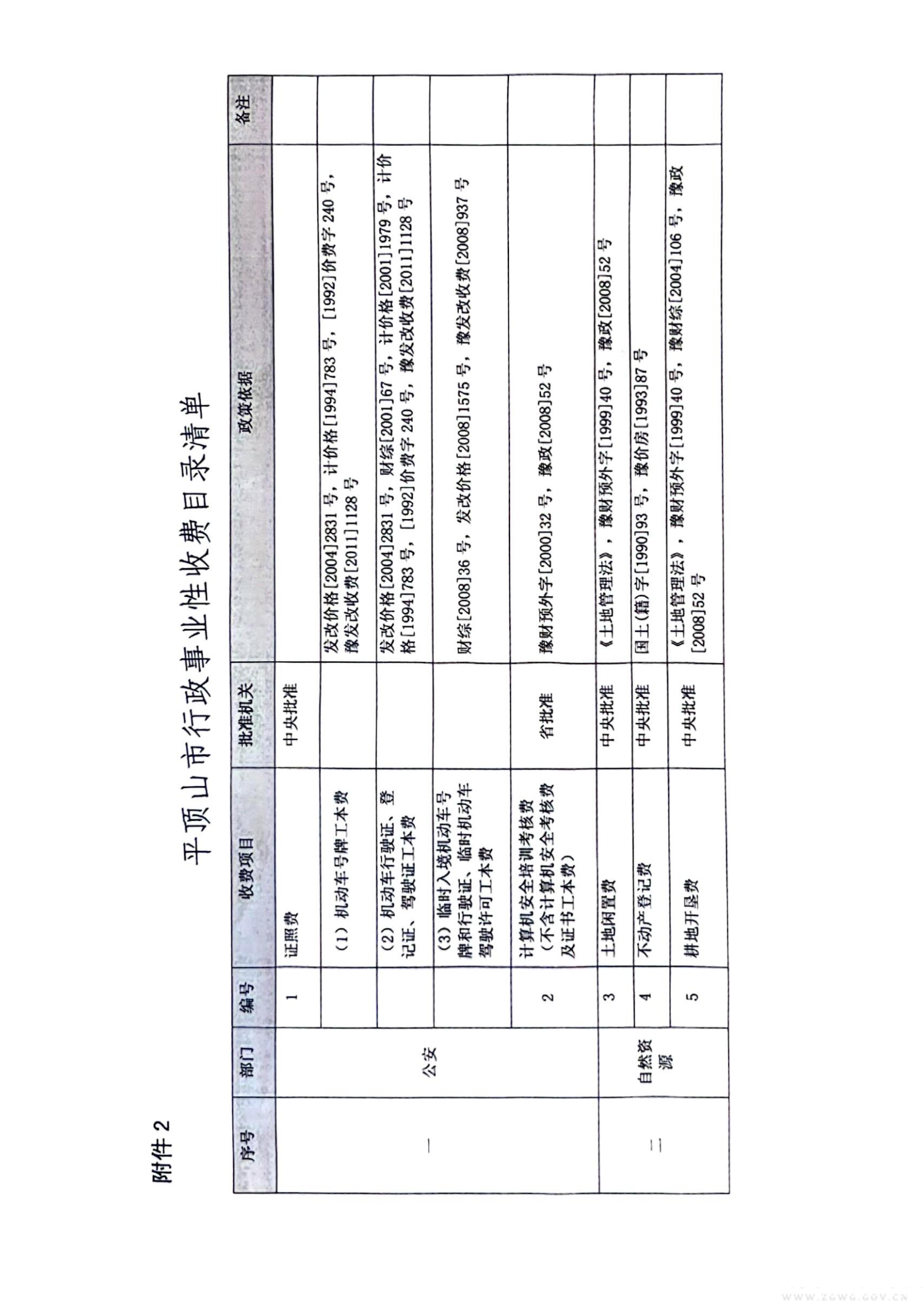 行政性事業(yè)收費(fèi)標(biāo)準(zhǔn)目錄(2)_03(1).png