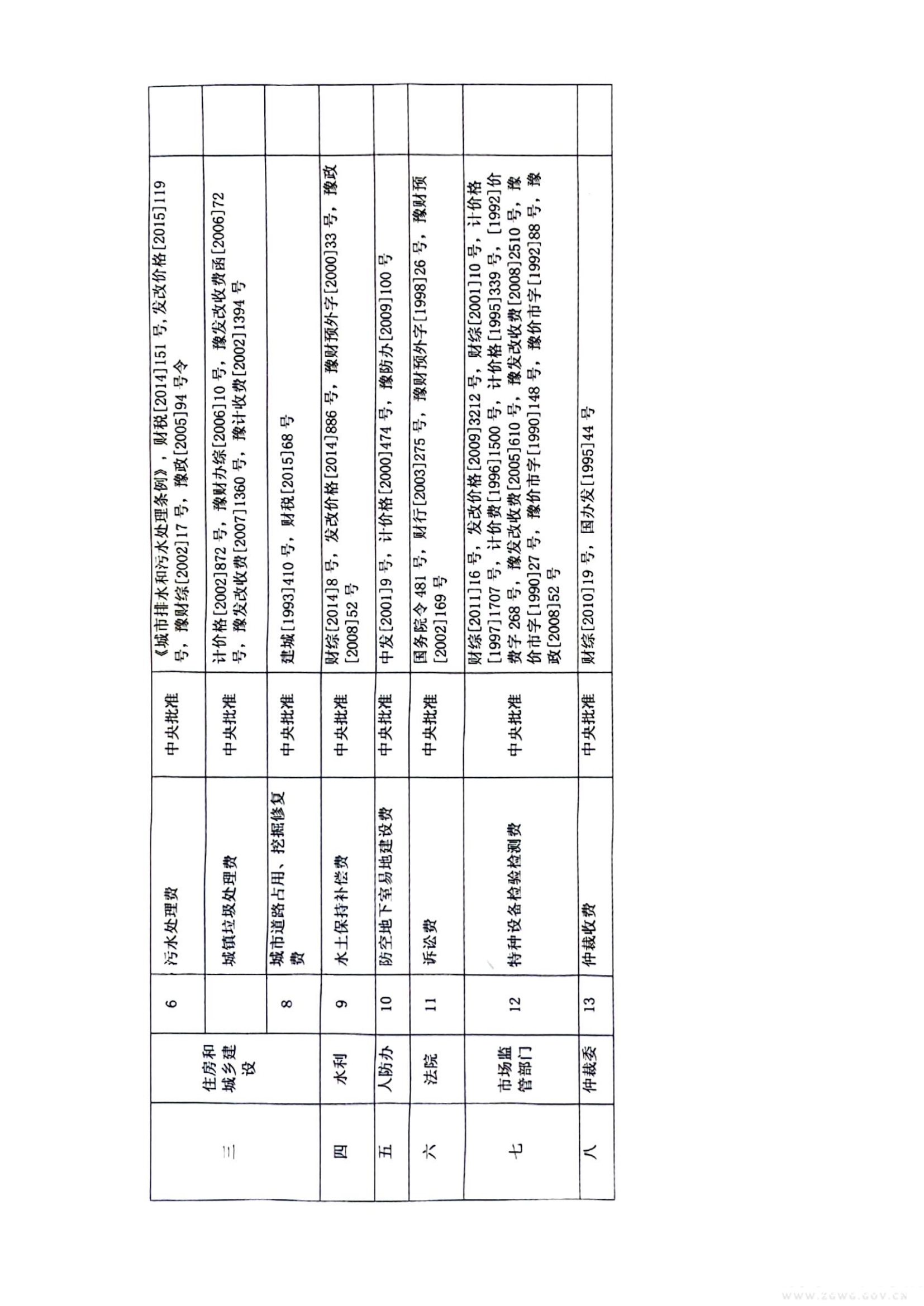 行政性事業(yè)收費(fèi)標(biāo)準(zhǔn)目錄(2)_04(1).png