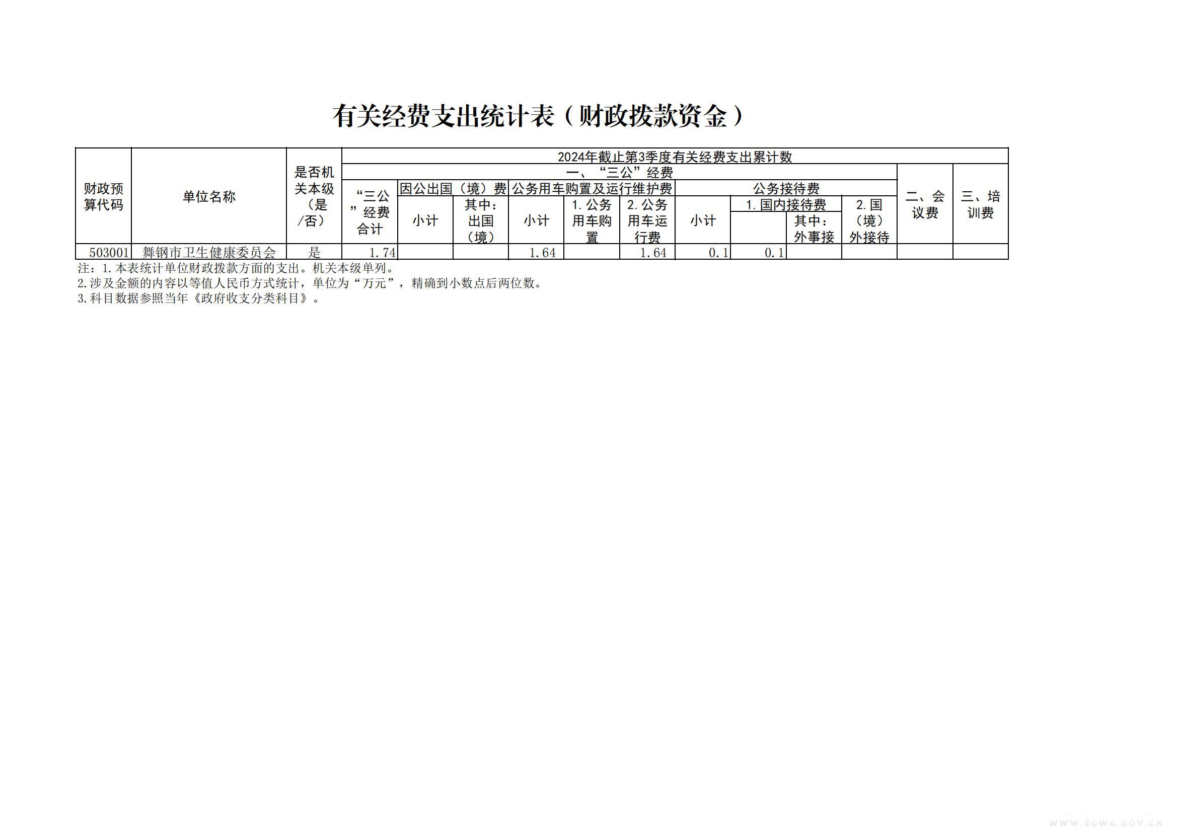 2024年三公經(jīng)費_02.jpg