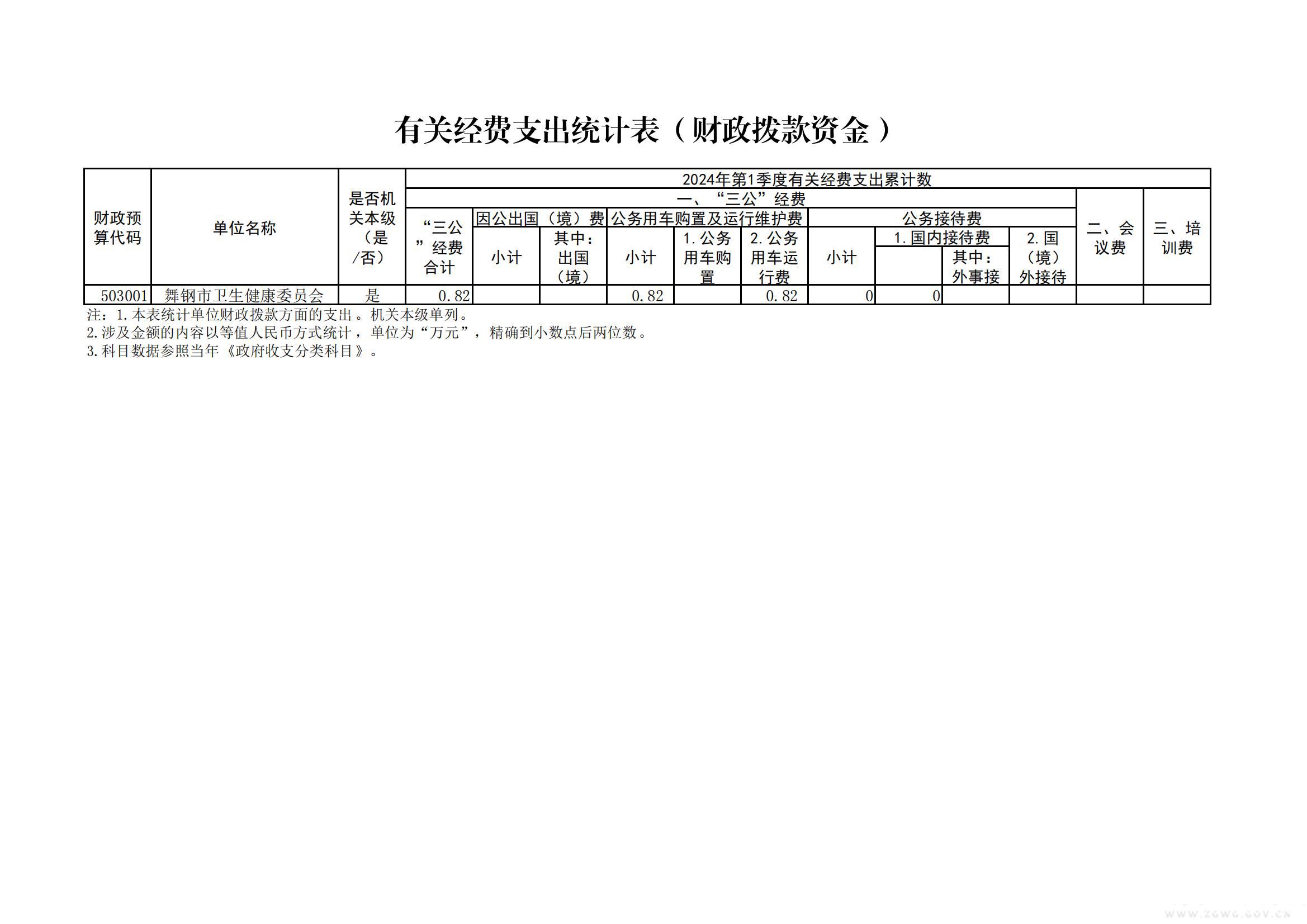 2024年三公經(jīng)費(fèi)_00.jpg
